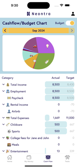Neontra can track your cashflow and budget